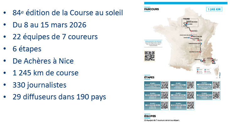 Chiffres Paris Nice 2026