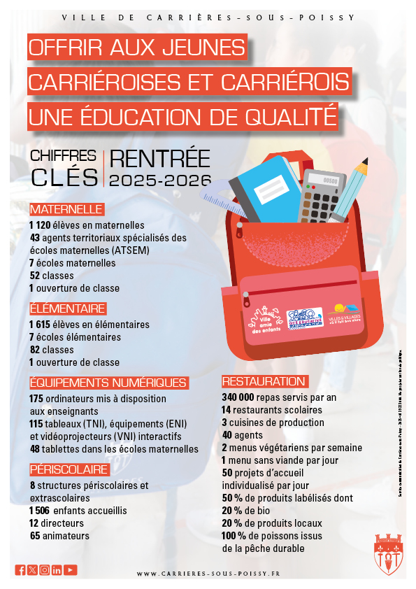 A4 RENTRE CHIFFRES CLS 2025